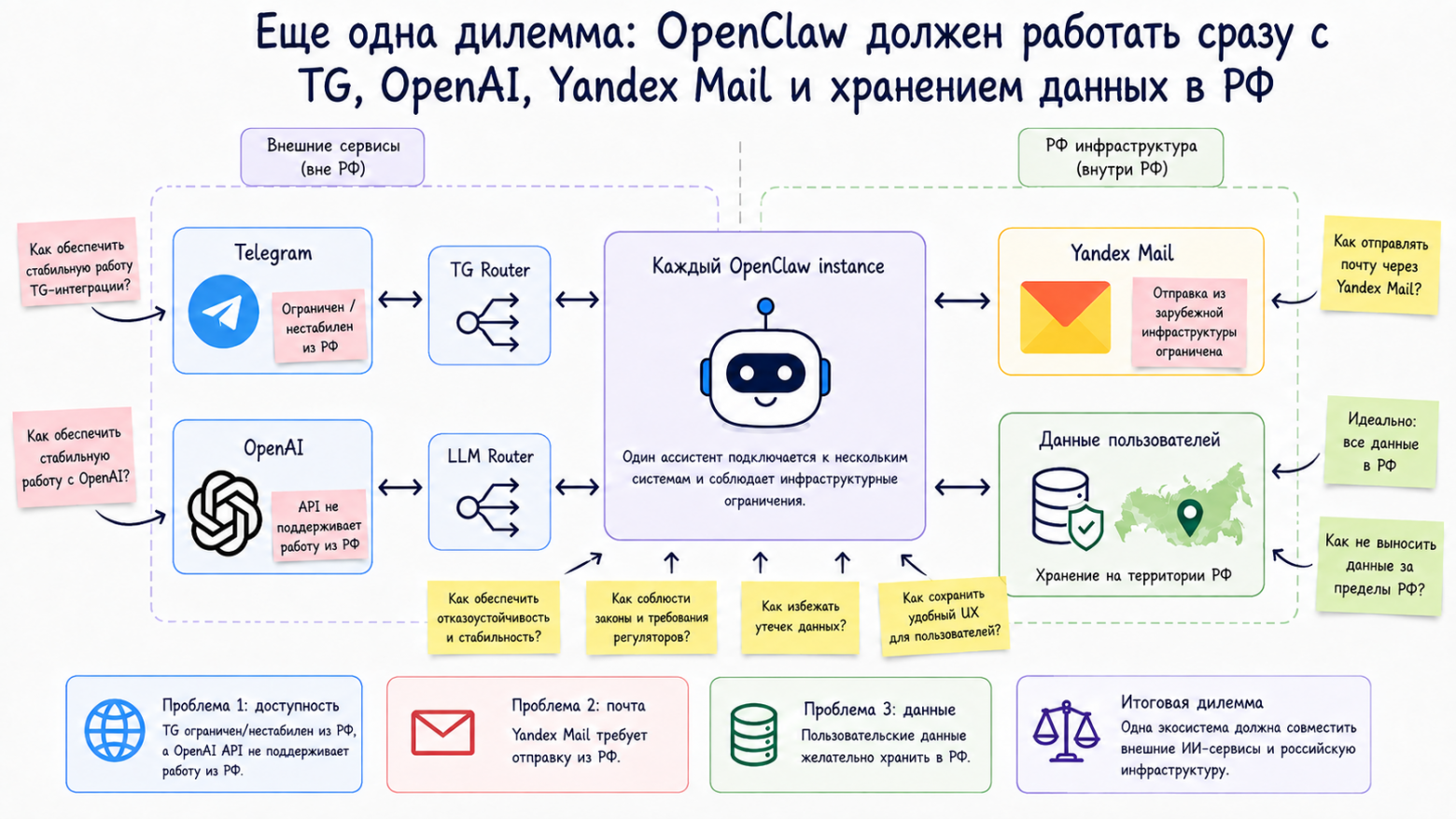 Дилемма географии